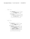 PORTABLE INFORMATION TERMINAL PORTABLE INFORMATION SYSTEM AND     COMPUTER-READABLE STORAGE MEDIUM HAVING STORED THEREON PORTABLE     INFORMATION TERMINAL CONTROL PROGRAM diagram and image