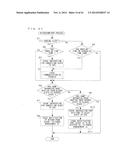 PORTABLE INFORMATION TERMINAL PORTABLE INFORMATION SYSTEM AND     COMPUTER-READABLE STORAGE MEDIUM HAVING STORED THEREON PORTABLE     INFORMATION TERMINAL CONTROL PROGRAM diagram and image