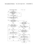 PORTABLE INFORMATION TERMINAL PORTABLE INFORMATION SYSTEM AND     COMPUTER-READABLE STORAGE MEDIUM HAVING STORED THEREON PORTABLE     INFORMATION TERMINAL CONTROL PROGRAM diagram and image