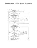 PORTABLE INFORMATION TERMINAL PORTABLE INFORMATION SYSTEM AND     COMPUTER-READABLE STORAGE MEDIUM HAVING STORED THEREON PORTABLE     INFORMATION TERMINAL CONTROL PROGRAM diagram and image