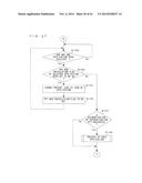 PORTABLE INFORMATION TERMINAL PORTABLE INFORMATION SYSTEM AND     COMPUTER-READABLE STORAGE MEDIUM HAVING STORED THEREON PORTABLE     INFORMATION TERMINAL CONTROL PROGRAM diagram and image