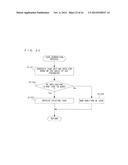 PORTABLE INFORMATION TERMINAL PORTABLE INFORMATION SYSTEM AND     COMPUTER-READABLE STORAGE MEDIUM HAVING STORED THEREON PORTABLE     INFORMATION TERMINAL CONTROL PROGRAM diagram and image