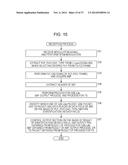 DATA PROCESSING  APPARATUS, DATA PROCESSING METHOD, AND PROGRAM diagram and image