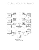 Method and Apparatus to Perform Optimal Visually-Weighed Quantization of     Time-Varying Visual Sequences in Transform Space diagram and image