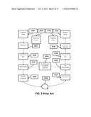 Method and Apparatus to Perform Optimal Visually-Weighed Quantization of     Time-Varying Visual Sequences in Transform Space diagram and image