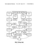 Method and Apparatus to Perform Optimal Visually-Weighed Quantization of     Time-Varying Visual Sequences in Transform Space diagram and image