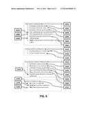 Method and Apparatus to Perform Optimal Visually-Weighed Quantization of     Time-Varying Visual Sequences in Transform Space diagram and image