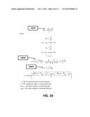 Method and Apparatus to Perform Optimal Visually-Weighed Quantization of     Time-Varying Visual Sequences in Transform Space diagram and image