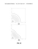 Method and Apparatus to Perform Optimal Visually-Weighed Quantization of     Time-Varying Visual Sequences in Transform Space diagram and image