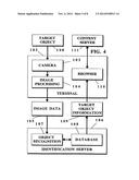 Object Information Derived From Object Images diagram and image