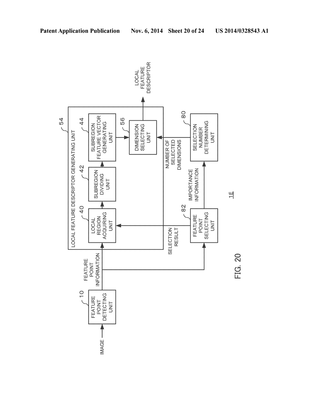 LOCAL FEATURE DESCRIPTOR EXTRACTING APPARATUS, LOCAL FEATURE DESCRIPTOR     EXTRACTING METHOD, AND PROGRAM - diagram, schematic, and image 21