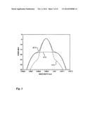 SIGNAL DEFORMATION MEASUREMENT ON POLARIZATION-MULTIPLEXED SIGNALS diagram and image