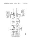 SIGNAL DEFORMATION MEASUREMENT ON POLARIZATION-MULTIPLEXED SIGNALS diagram and image