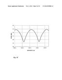 SIGNAL DEFORMATION MEASUREMENT ON POLARIZATION-MULTIPLEXED SIGNALS diagram and image