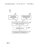 SIGNAL DEFORMATION MEASUREMENT ON POLARIZATION-MULTIPLEXED SIGNALS diagram and image