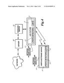 Network Security and Variable Pulse Wave Form with Continuous     Communication diagram and image