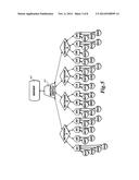 Network Security and Variable Pulse Wave Form with Continuous     Communication diagram and image