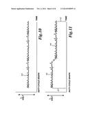 Network Security and Variable Pulse Wave Form with Continuous     Communication diagram and image