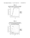 COBALT EXTRACTION METHOD diagram and image