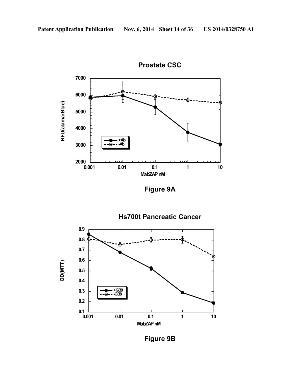 Antibodies Reactive with B7-H3 and Uses Thereof - diagram, schematic, and image 15