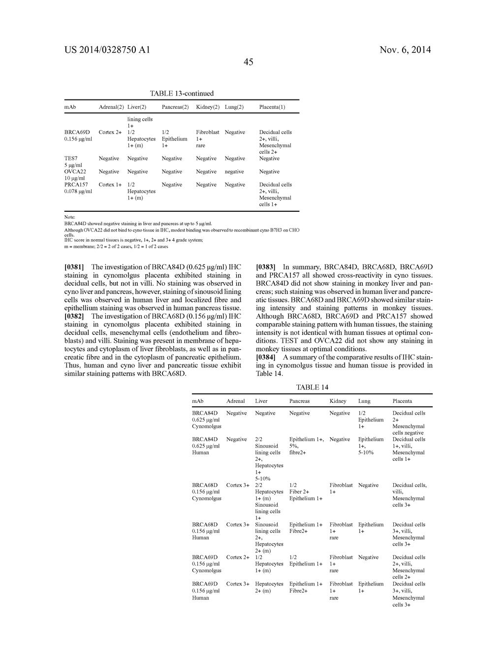 Antibodies Reactive with B7-H3 and Uses Thereof - diagram, schematic, and image 82