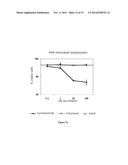 ANTIVIRAL JAK INHIBITORS USEFUL IN TREATING OR PREVENTING RETROVIRAL AND     OTHER VIRAL INFECTIONS diagram and image