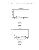 ANTIVIRAL JAK INHIBITORS USEFUL IN TREATING OR PREVENTING RETROVIRAL AND     OTHER VIRAL INFECTIONS diagram and image