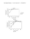 ANTIVIRAL JAK INHIBITORS USEFUL IN TREATING OR PREVENTING RETROVIRAL AND     OTHER VIRAL INFECTIONS diagram and image