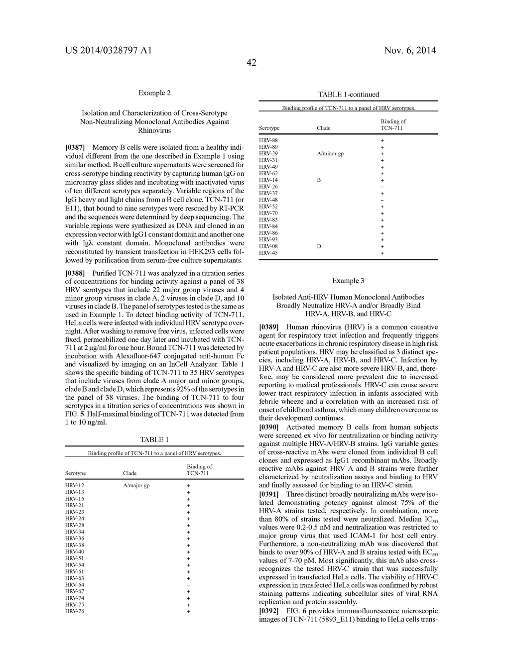 HUMAN RHINOVIRUS (HRV) ANTIBODIES - diagram, schematic, and image 47