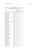 Compositions and Methods diagram and image