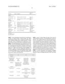 METHODS FOR TREATING CANCER USING COMBINATION THERAPY diagram and image