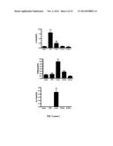 IMMUNOGENIC GLUTEN PEPTIDES AND USES THEREOF diagram and image