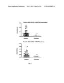 IMMUNOGENIC GLUTEN PEPTIDES AND USES THEREOF diagram and image