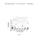 IMMUNOGENIC GLUTEN PEPTIDES AND USES THEREOF diagram and image