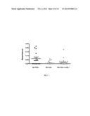 IMMUNOGENIC GLUTEN PEPTIDES AND USES THEREOF diagram and image