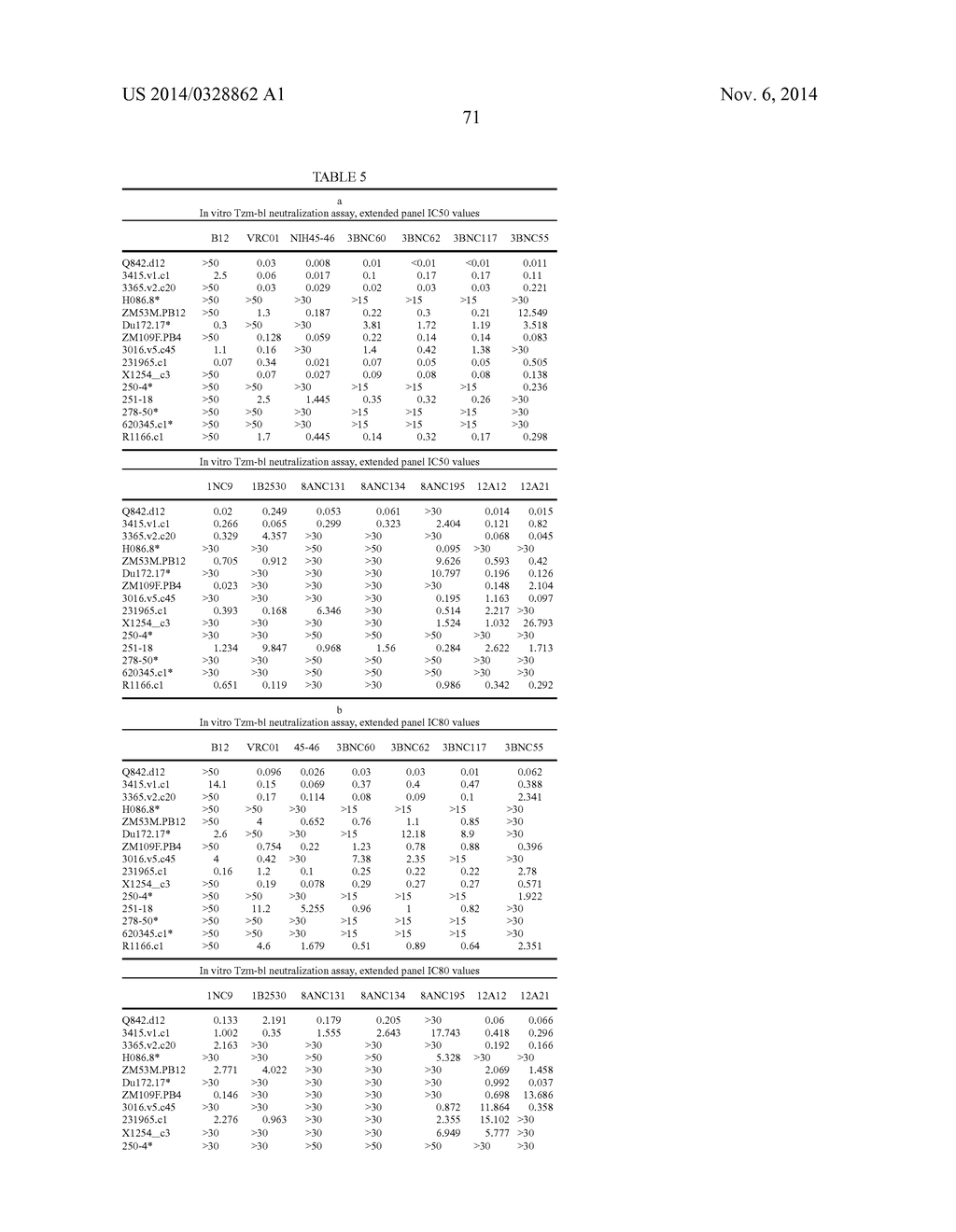 HUMAN IMMUNODEFICIENCY VIRUS NEUTRALIZING ANTIBODIES AND METHODS OF USE     THEREOF - diagram, schematic, and image 101