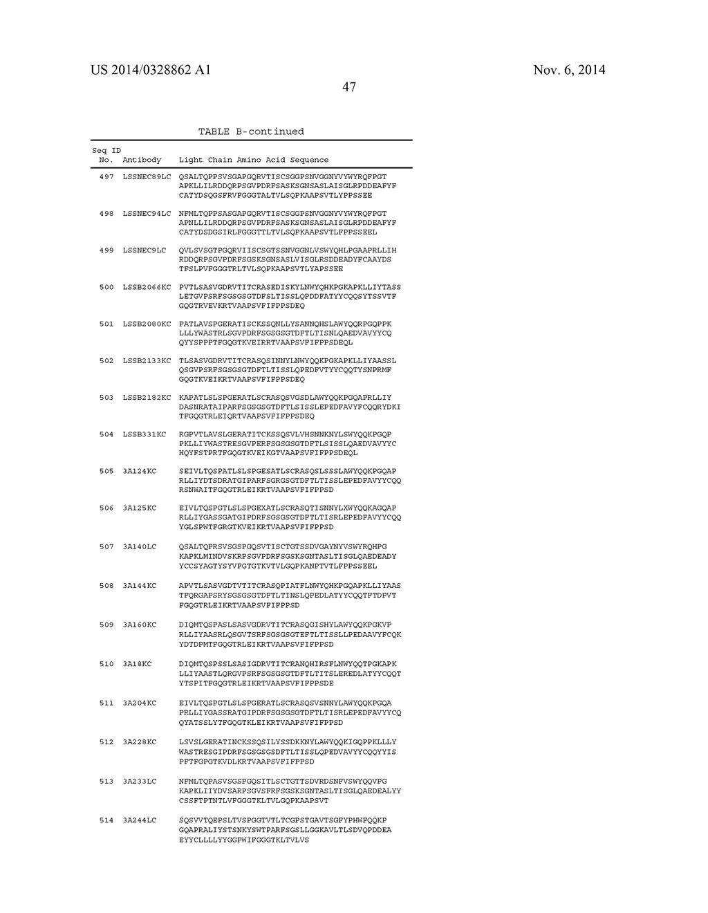 HUMAN IMMUNODEFICIENCY VIRUS NEUTRALIZING ANTIBODIES AND METHODS OF USE     THEREOF - diagram, schematic, and image 77