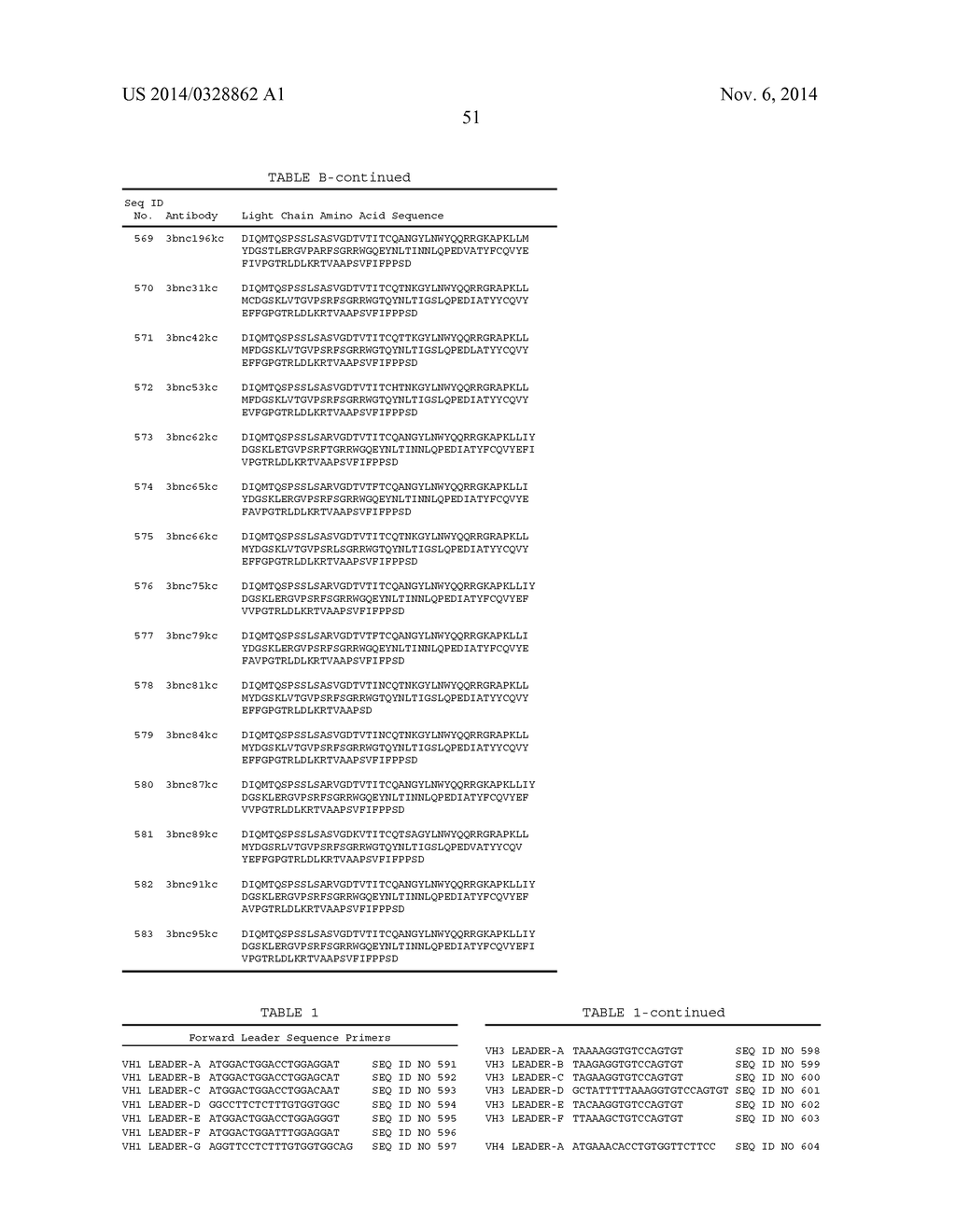 HUMAN IMMUNODEFICIENCY VIRUS NEUTRALIZING ANTIBODIES AND METHODS OF USE     THEREOF - diagram, schematic, and image 81