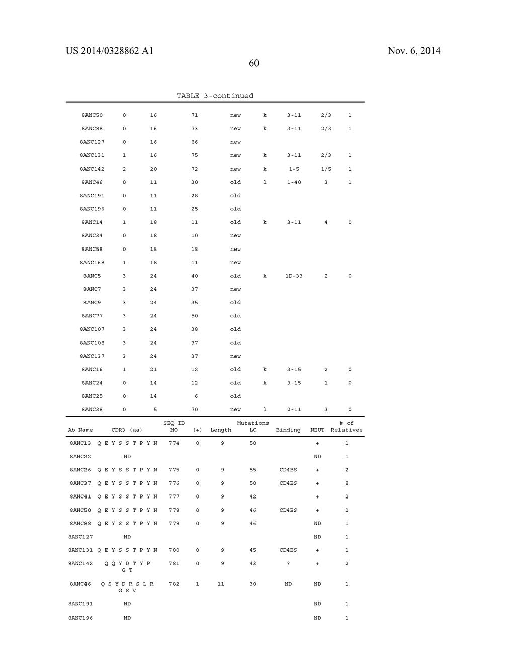 HUMAN IMMUNODEFICIENCY VIRUS NEUTRALIZING ANTIBODIES AND METHODS OF USE     THEREOF - diagram, schematic, and image 90