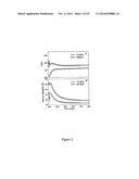 METHOD FOR PREPARING CROSSLINKED POLYELECTROLYTE MULTILAYER FILMS diagram and image