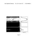 METHOD FOR PREPARING CROSSLINKED POLYELECTROLYTE MULTILAYER FILMS diagram and image