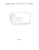 METHOD FOR PREPARING CROSSLINKED POLYELECTROLYTE MULTILAYER FILMS diagram and image