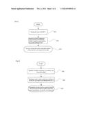 INGESTION METHOD OF CREATINE COMPOSITION, CREATINE COMPOSITION FOR USING     IN THE INGESTION METHOD, AND CREATINE-CONTAINING MEDICAMENT AND FOOD EACH     PRODUCED USING THE CREATINE COMPOSITION diagram and image