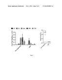 LOCAL, CONCOMITANT ADMINISTRATION OF TOLEROGENIC SYNTHETIC NANOCARRIERS TO     REDUCE TYPE I AND TYPE IV HYPERSENSITIVITY diagram and image