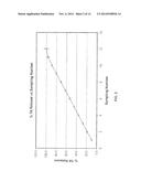 MODIFIED HYALURONIC ACID POLYMER COMPOSITIONS AND RELATED METHODS diagram and image