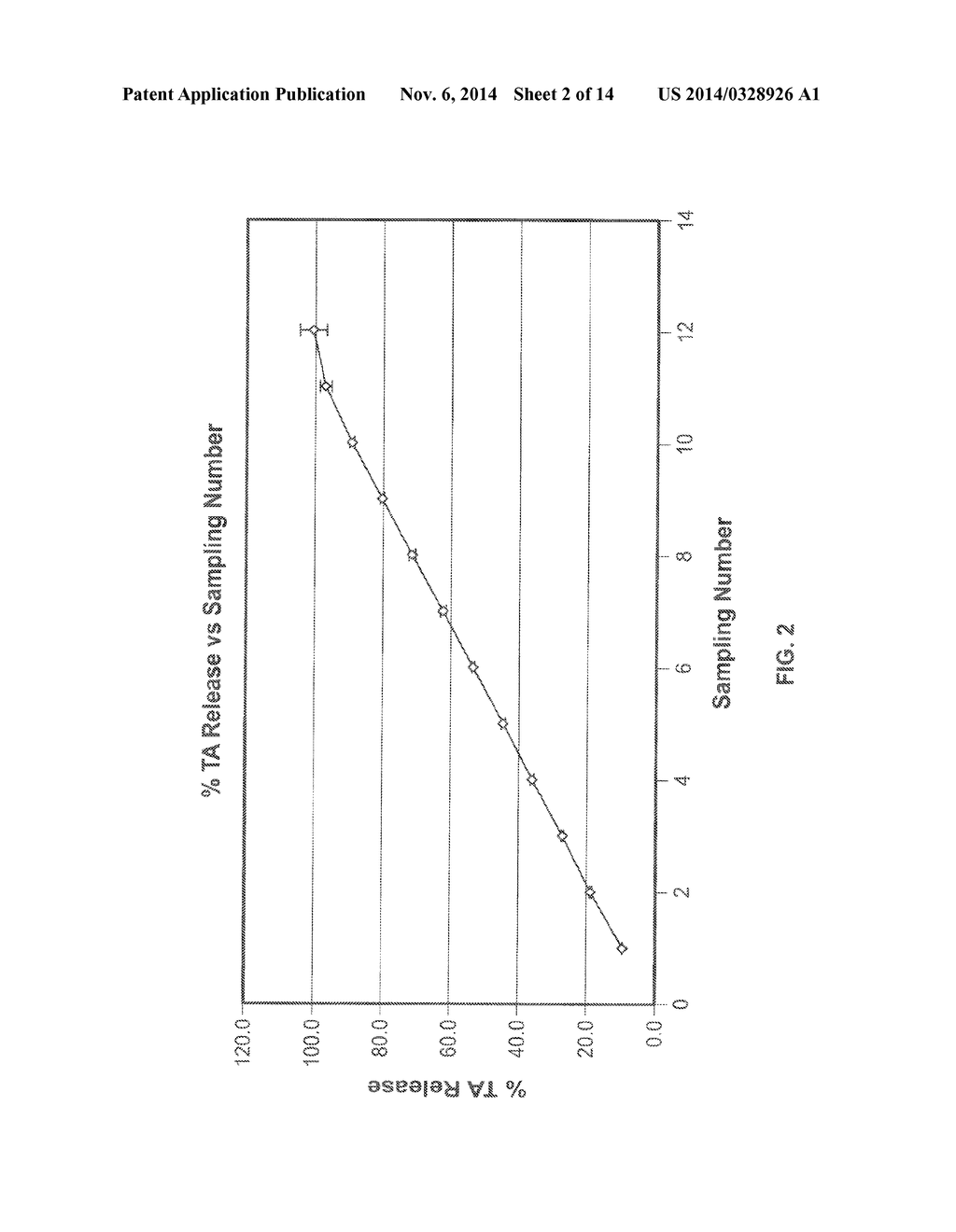 MODIFIED HYALURONIC ACID POLYMER COMPOSITIONS AND RELATED METHODS - diagram, schematic, and image 03