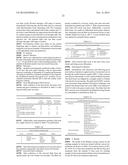 MODIFIED HYALURONIC ACID POLYMER COMPOSITIONS AND RELATED METHODS diagram and image