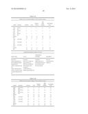 MODIFIED HYALURONIC ACID POLYMER COMPOSITIONS AND RELATED METHODS diagram and image