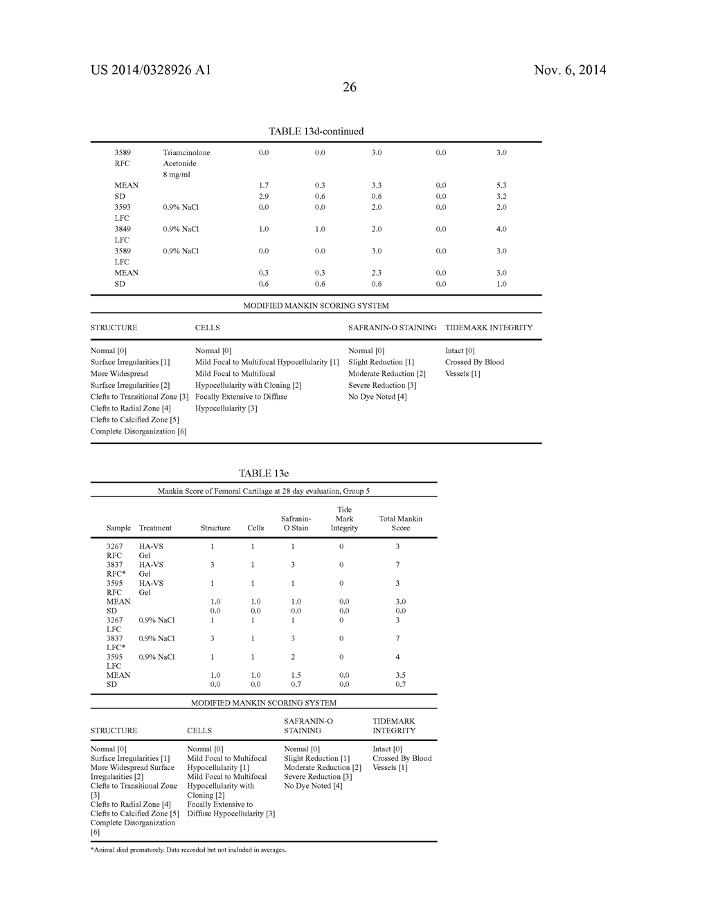 MODIFIED HYALURONIC ACID POLYMER COMPOSITIONS AND RELATED METHODS - diagram, schematic, and image 41