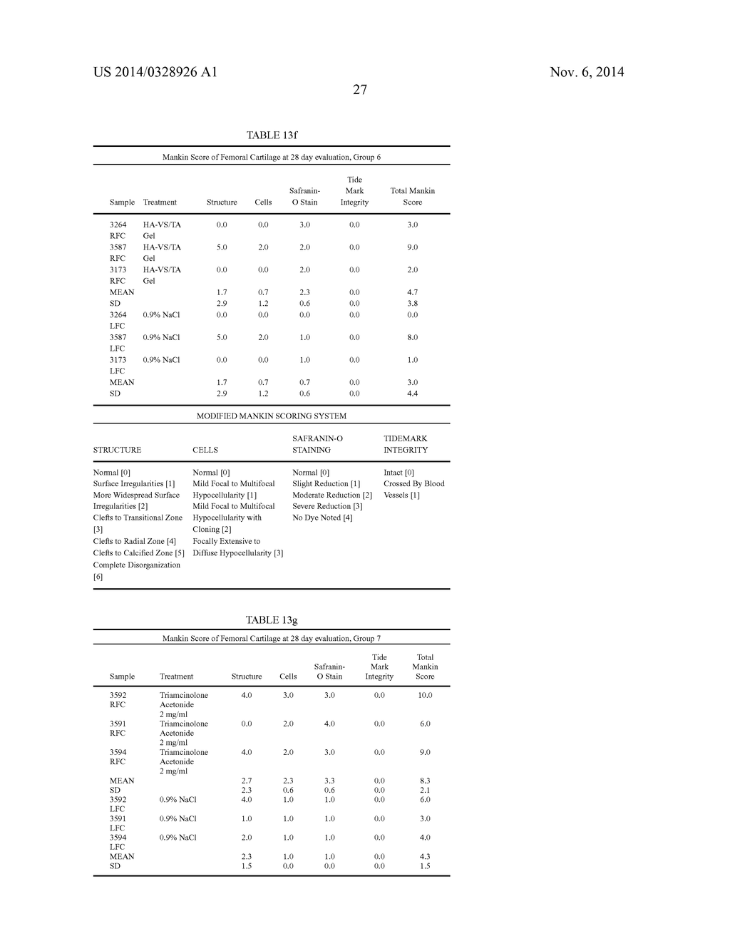 MODIFIED HYALURONIC ACID POLYMER COMPOSITIONS AND RELATED METHODS - diagram, schematic, and image 42